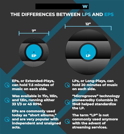 What Is The Difference Between LP and EP in Music?