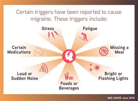 MIG-40055 Migraine Infographic- Triggers ⋆ Horseshoes & Hand Grenades