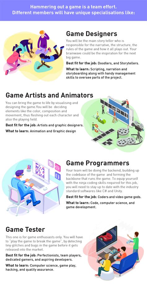 Turn your love for gaming into a career- How to become a game developer