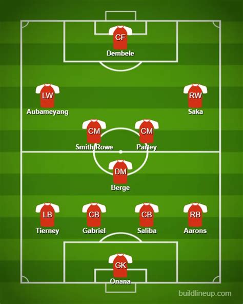 Arsenal's best starting lineup for 2021/22 and the four transfers Mikel ...