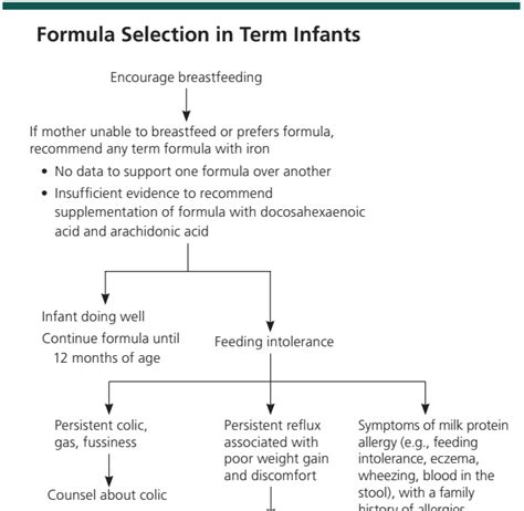 Infant Formula