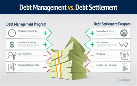 Debt Management vs Debt Settlement Programs: Pros & Cons