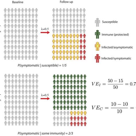 Figure showing the lack of agreement that might exist between VEI and... | Download Scientific ...