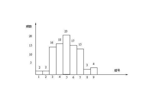 直方图（统计报告图） - 搜狗百科