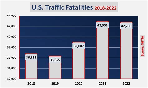 2023 California Car Accident Statistics | Maison Law