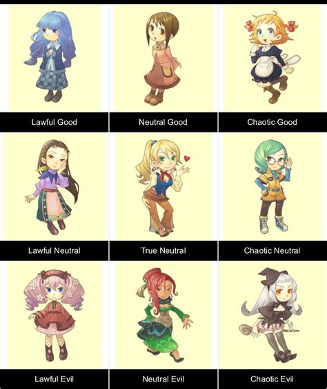 Harvest Moon Animal Parade Bachelorette Alignment Chart : r/harvestmoon