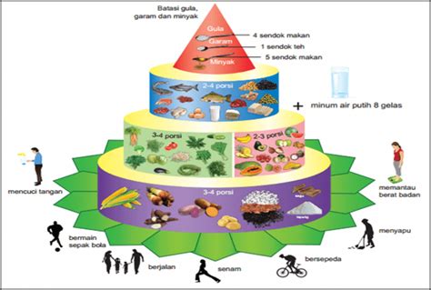 La pirámide alimenticia del tumpeng nutricional de Indonesia no es solo ...