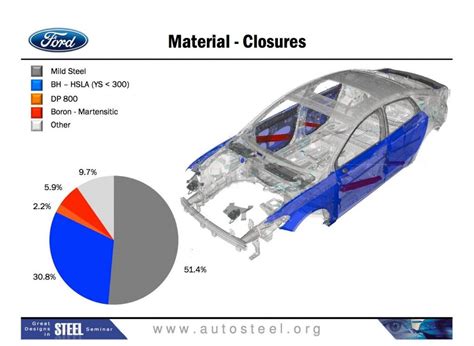 2014 Ford Fusion Body Closures BIW Extrication