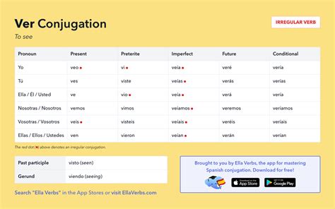 Conjugating Ver in all Spanish tenses | Ella Verbs App