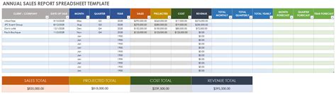 Sales Chart Excel Template