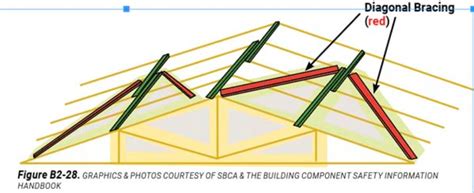 Truss Bracing Guide