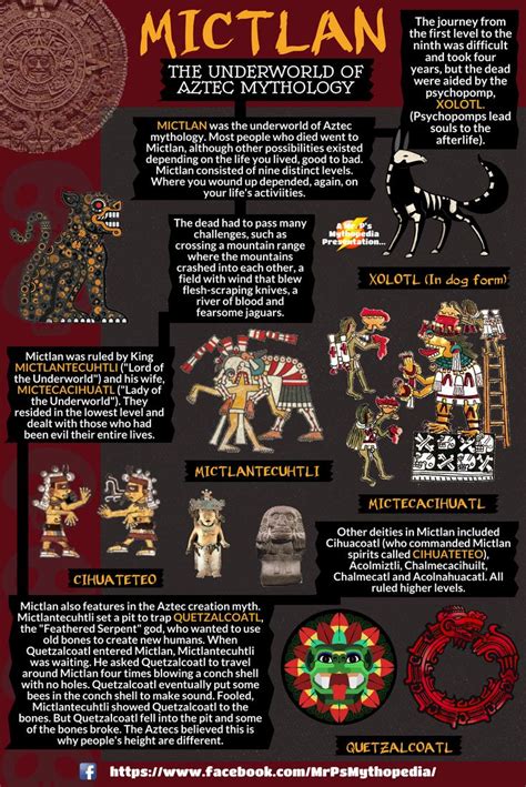 an info sheet describing the different types of items used in ancient artifacts and their origins