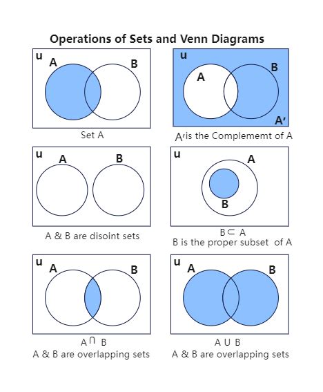 Venn Diagram Symbols | EdrawMax Templates