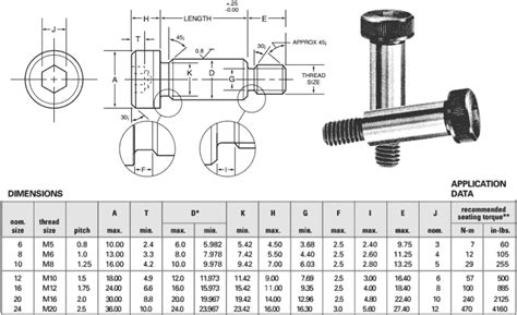 Bolt Socket Size Chart