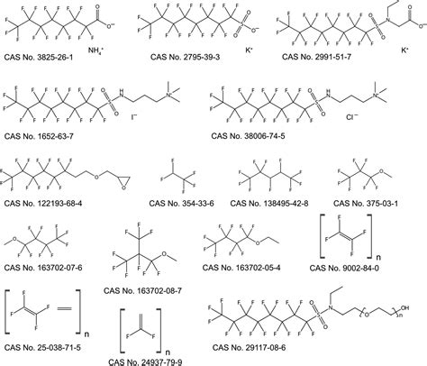 Pfas Structure / Pfas - Examples of pfas structures detected in the environment (n structure− ...