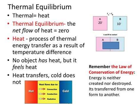 Thermal Equilibrium Diagram