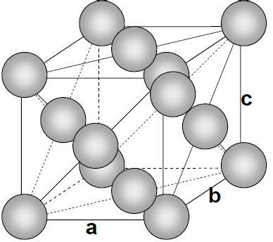 Face-centered cubic (fcc) crystal structures