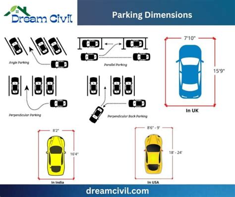 Parking Space Dimension : India, USA, Australia, UK, Philipines & France - Dream Civil