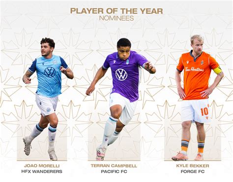 CPL Awards 2021 set for Tuesday: View nominees here – Canadian Premier ...