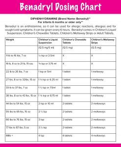 Benadryl Dosage Chart For Adults | amulette