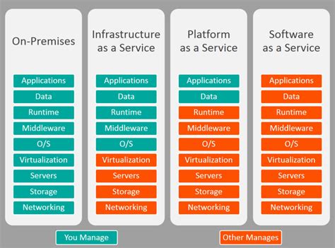 8 Ways AWS Beats Azure in the Cloud - Business 2 Community