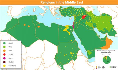 Religions in the Middle East