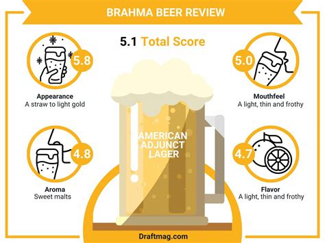 Brahma Beer Review: A Light Gold Adjunct Lager for Beer Lovers