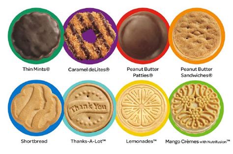 What Type of Cookie are you? - Quiz