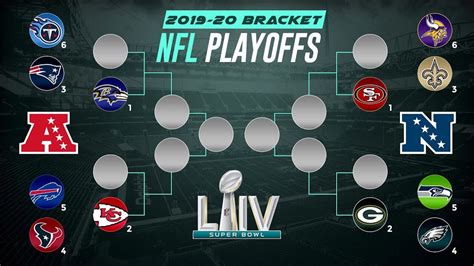 2019-20 Nfl Playoffs Bracket - Nfl Playoff Bracket 2020 Full Schedule ...