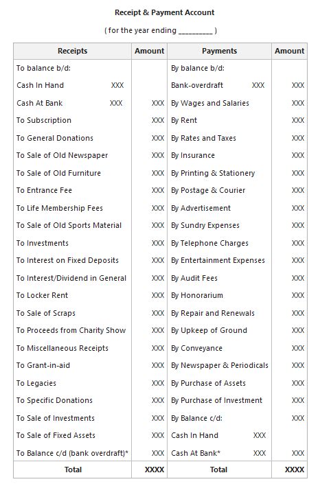 Receipt and Payment Account for Not for Profit Organisation - GeeksforGeeks