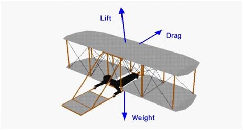 Three Forces on a Glider | Glenn Research Center | NASA