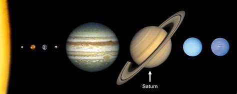 Saturn In The Solar System