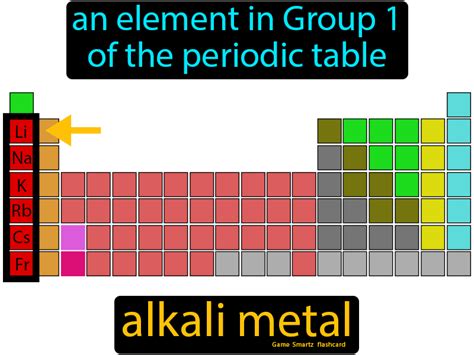 Group 1 Periodic Table Elements