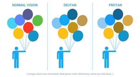 How The Technology Behind Colour Blind Glasses Actually Work