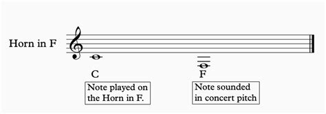 French Horn Fingering Chart and How the French Horn Works | Spinditty