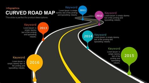 Benefits of Product Roadmaps for PowerPoint Presentation