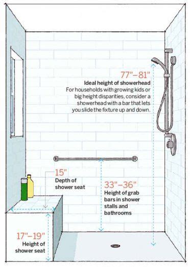 64 Important Numbers Every Homeowner Should Know | Adjustable shower head, Shower stall ...