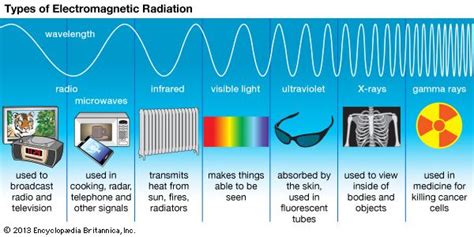 radiation - Kids | Britannica Kids | Homework Help