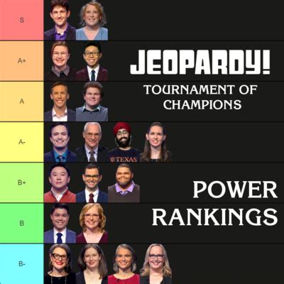 Ranking the Players in the 2022 Jeopardy! Tournament of Champions (feat ...