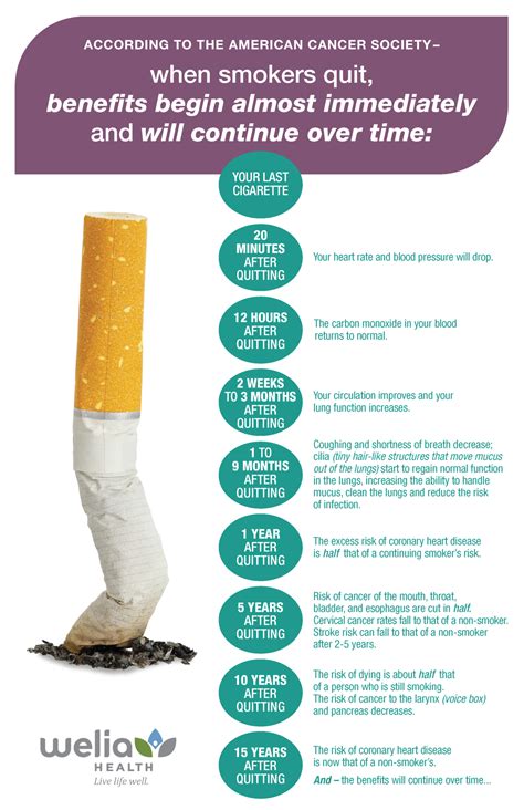 Benefits of quitting tobacco – Welia Health