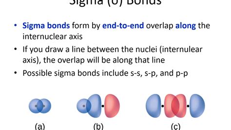 5.1A-Valence Bond Theory - YouTube