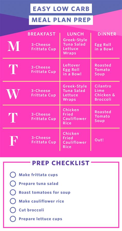 Easy Low Carb Meal Prep Plan for a Week of Meals | Kitchn