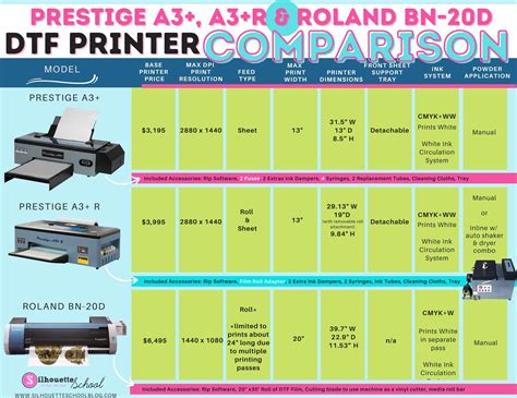 Desktop DTF Printer Comparison: Roland BN-20D vs Prestige A3+ - Silhouette School