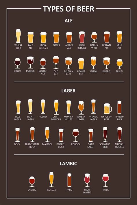 What Does Beer Taste Like? 3 Factors Affecting Beer Flavor