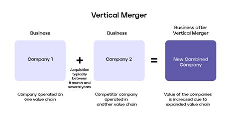 What are the different types of mergers and acquisitions?