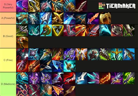 League of legends items Tier List (Community Rankings) - TierMaker