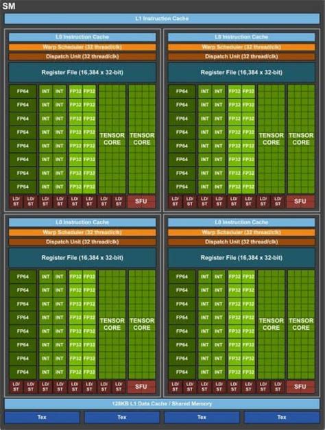 nVidia 新 GPU 架构 Volta 发布，为人工智能注入一针强心剂 | 吴川斌的博客