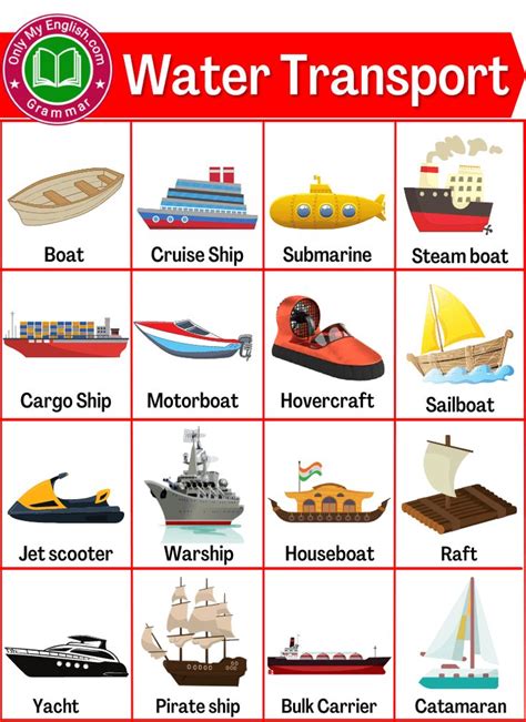 List of Water Transport Name with Images | Learning english for kids, Learn english vocabulary ...