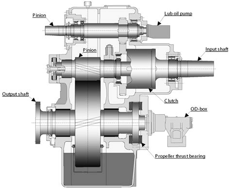 Reduction gear, gearbox