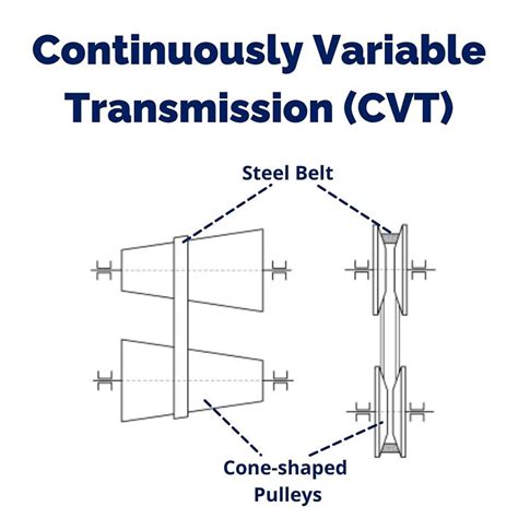 Nissan CVT Transmissions | Are they unreliable? - My Auto Store